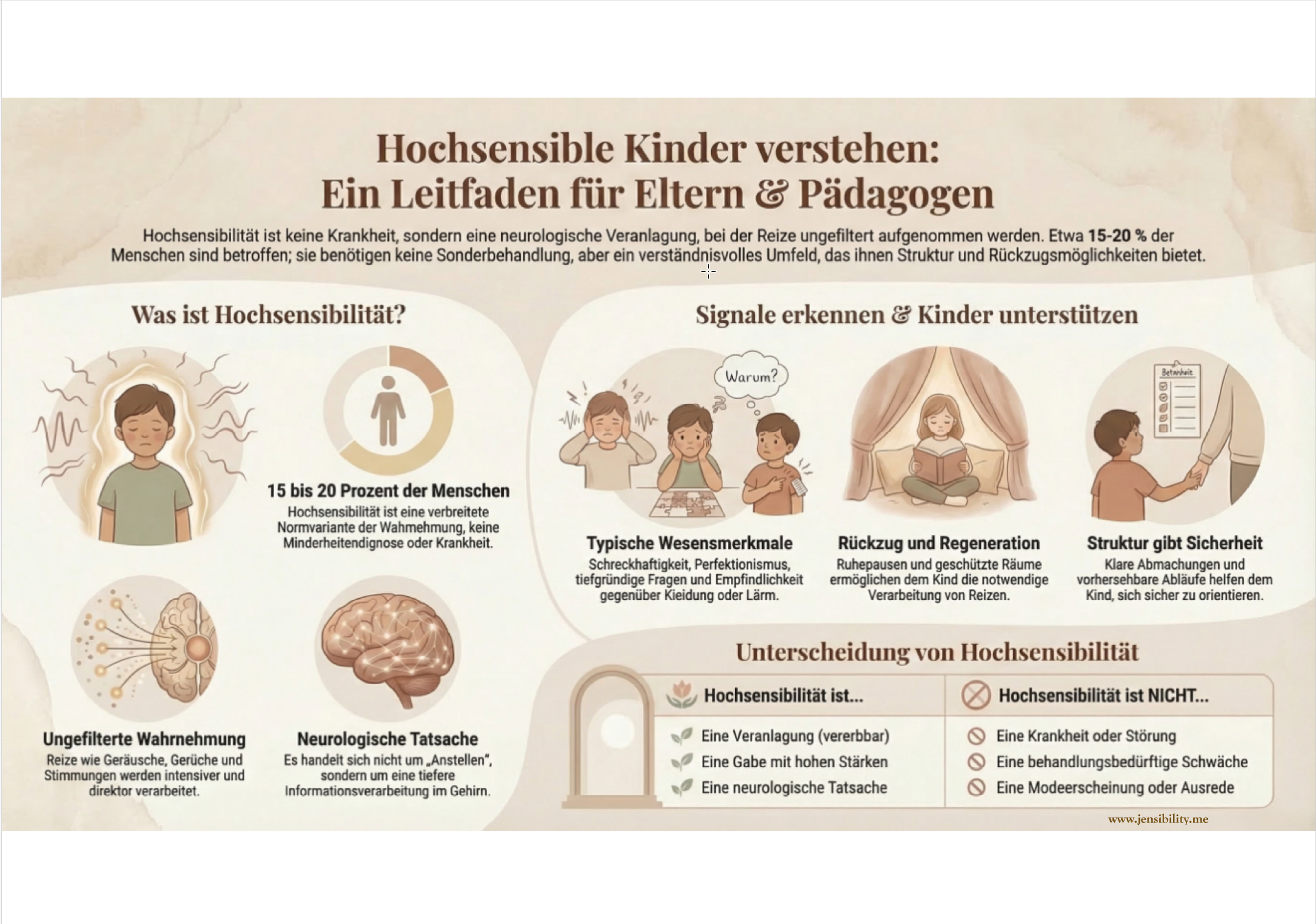 Vorschau: Leitfaden 1: Hochsensible Kinder verstehen